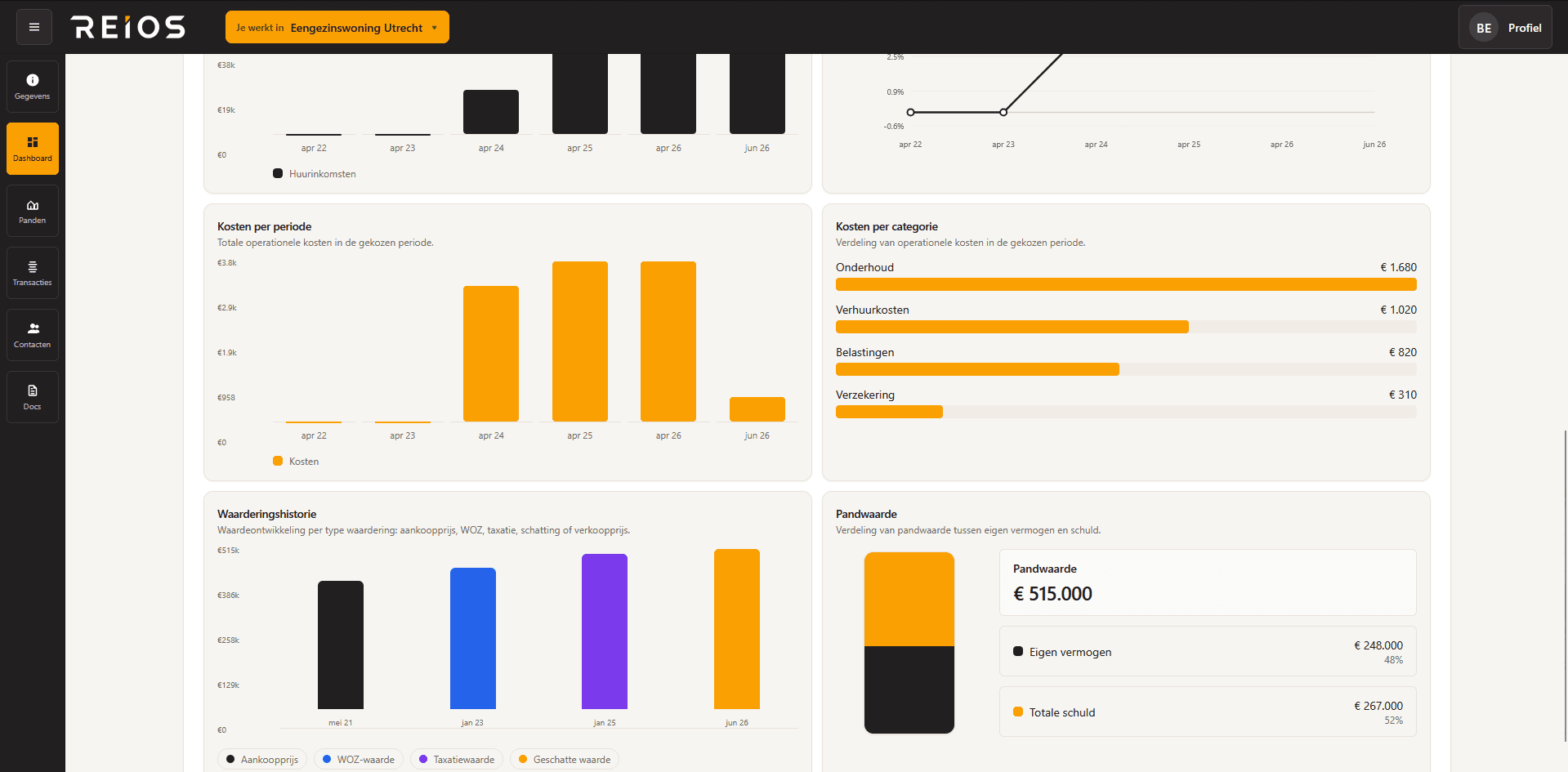 REIOS dashboard van een individueel pand met kosten en waardering
